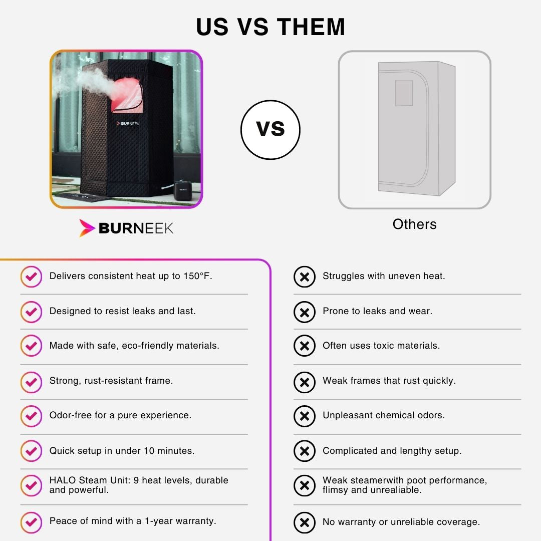 Burneek® Recovery Bundle Advanced